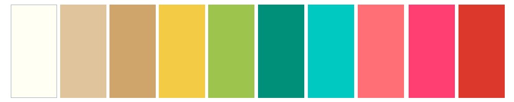 True Spring Colour Palette | Best Colours for a Warm Spring Skin Tone