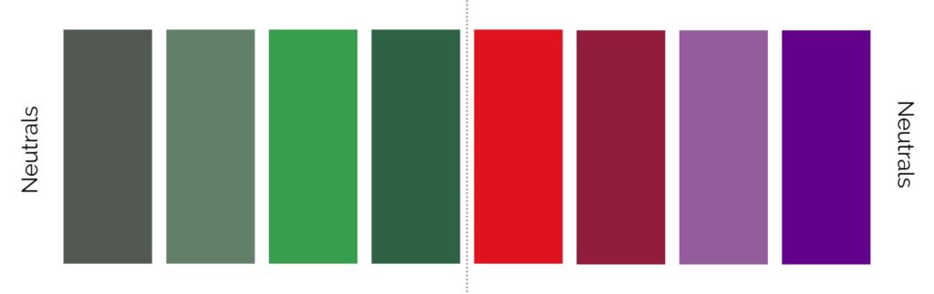 Neutral Undertone Colours | 12-seasons | colourful neutrals 